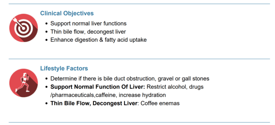 A section of the recommendations for bile insufficiency