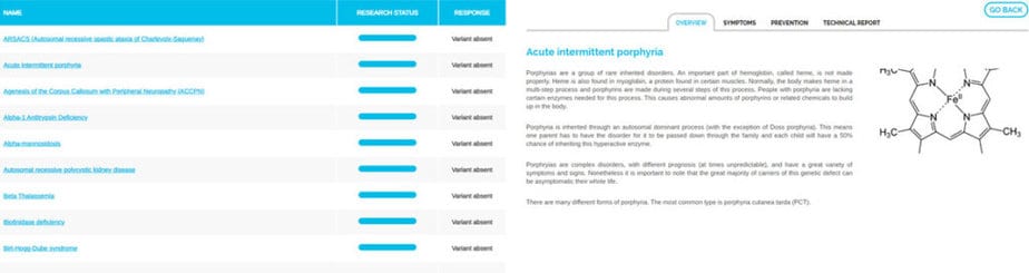 A sample of a tellmegen report on porphyria