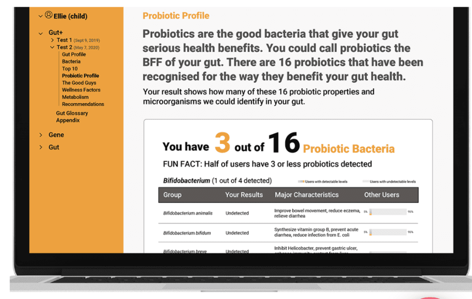 Probiotic profile in a Kean Health report