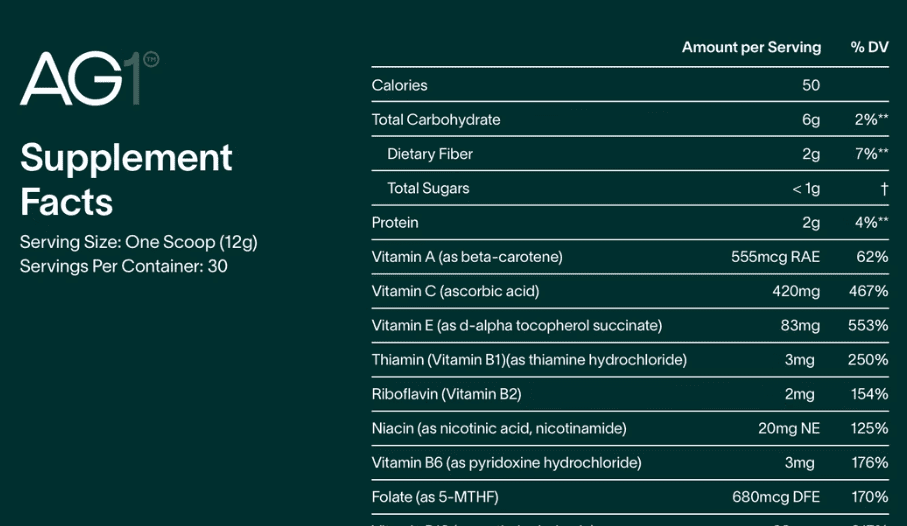 Sample of AG1 Supplement Facts