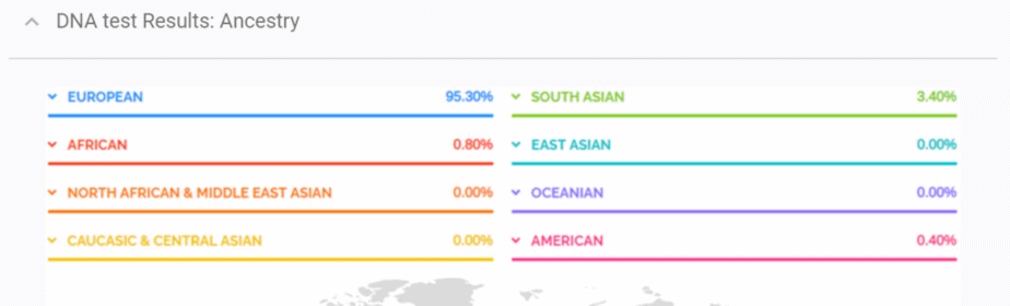 World map showing colorized sections and percent of ancestry from different locations for a user