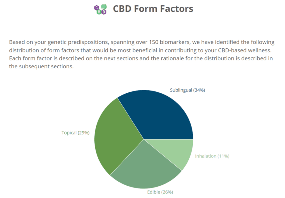 Sample of Strain Genie CBD form factors