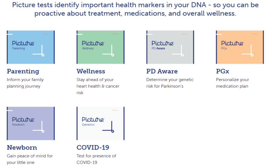 Picture Genetics options