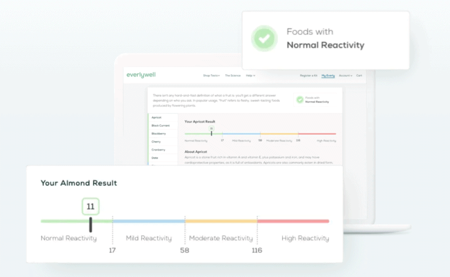 Almond reactivity in the results of the Food Sensitivity test