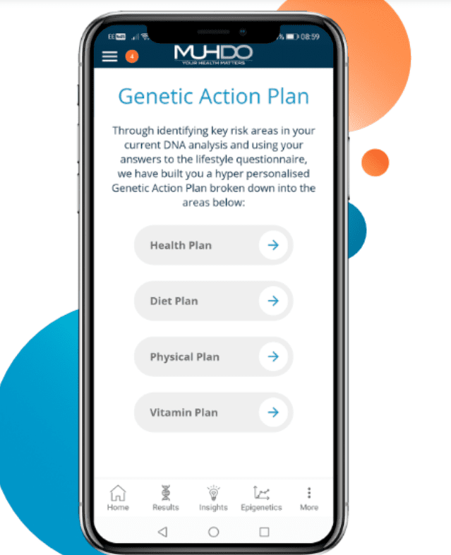 Genetic Action plan options based on Muhdo DNA Lite categories