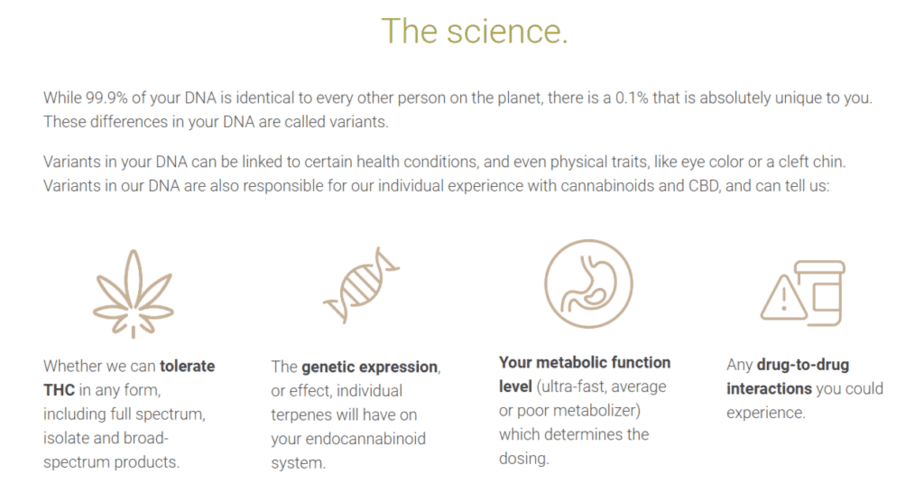 A summary of the science in Endocanna Health