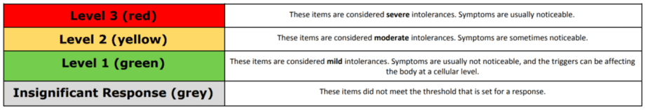 5Strands report categories