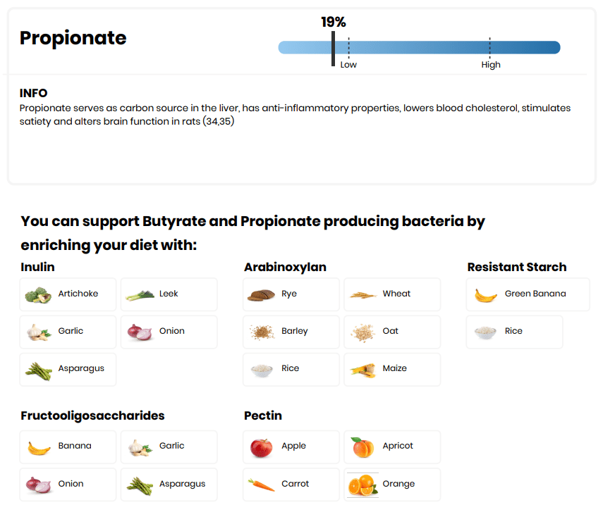 DayTwo functional metabolites and suggestions