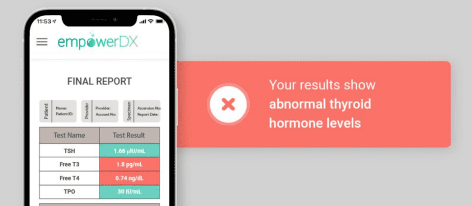 Sample thyroid report