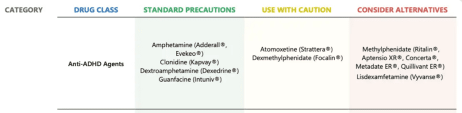 Recommended medications in a sample  report