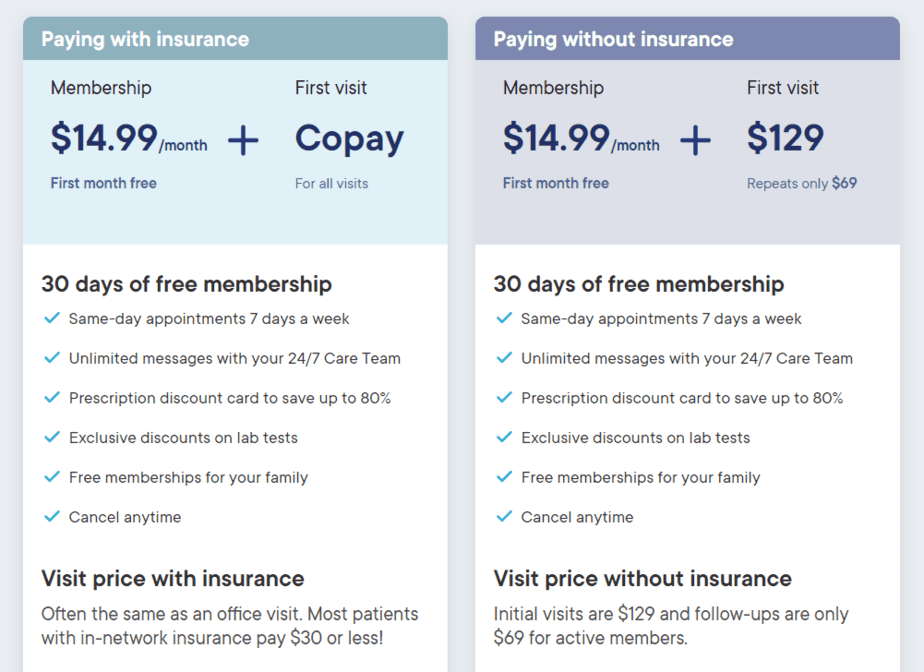 PlushCare cost