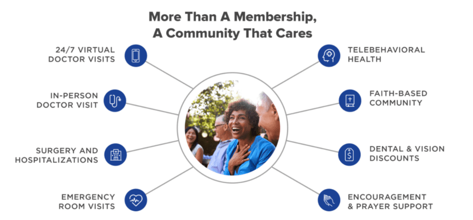 Medishare benefits