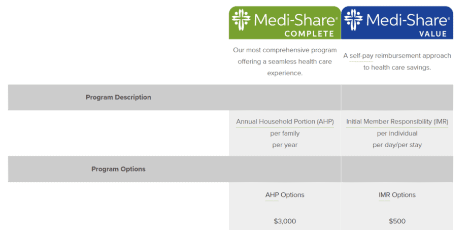 Does MediShare Offer Maternity Coverage? - HSA for America