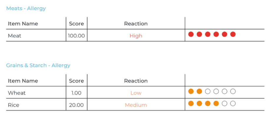 Allergytest.co allergy results