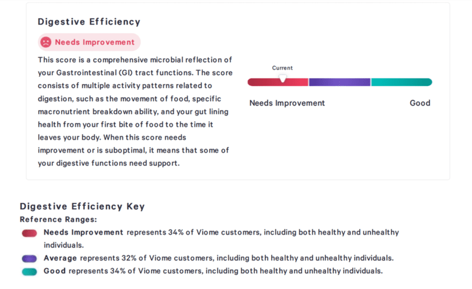 Example of the Viome Gut Intelligence Test report