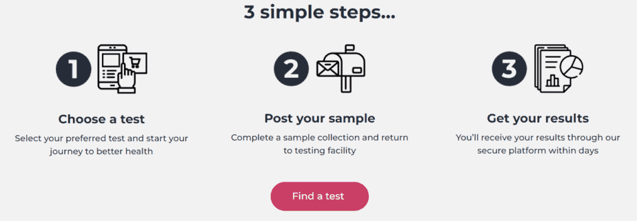 Check my body health review 7 facts you should know [Dec 2022]