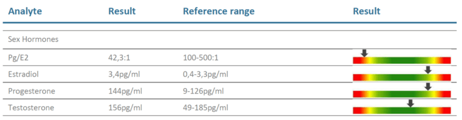 Sample report results