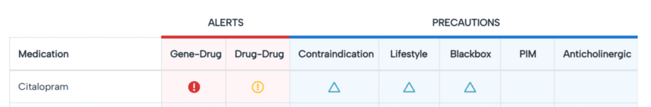 Sample of current medication table