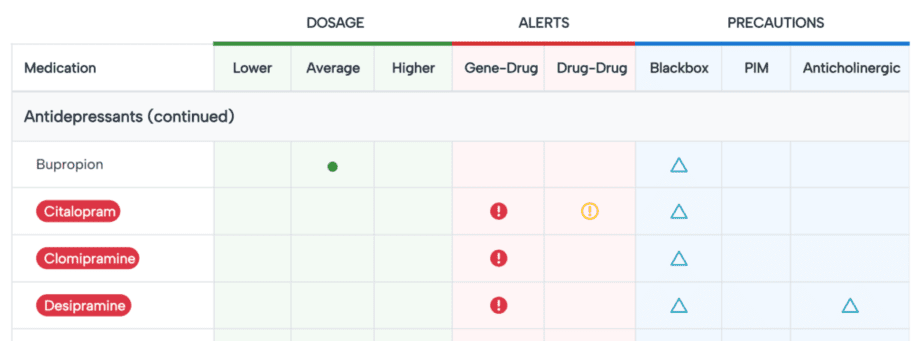 Incite Health sample report