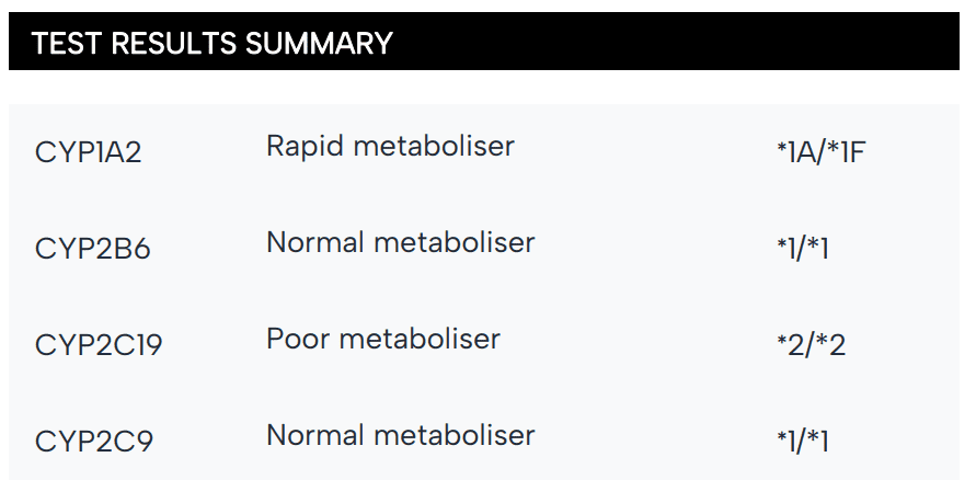 Incite Health test result summary sample