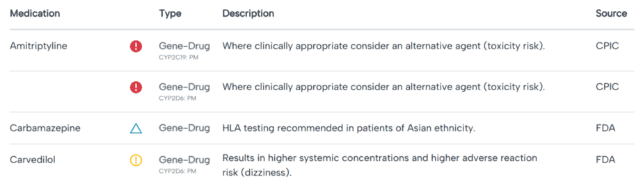 Incite Health medication alerts