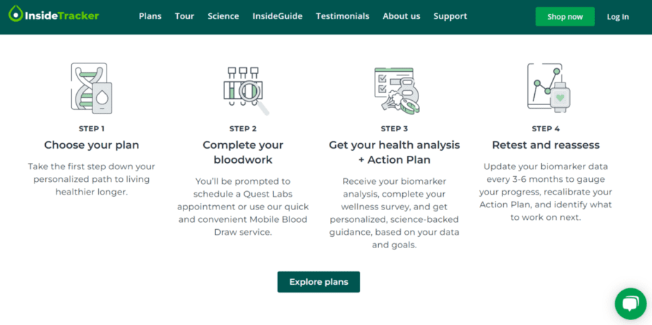 How the InsideTracker test works