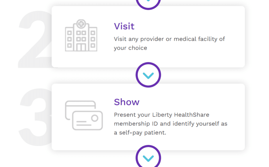 Using Liberty HealthShare