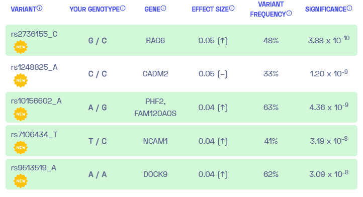 Sample variants on IBS from Nebula Genomics