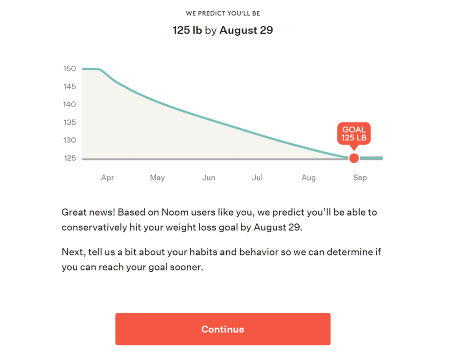 We Tried It: Noom, the Weight Loss App Designed for Millennials