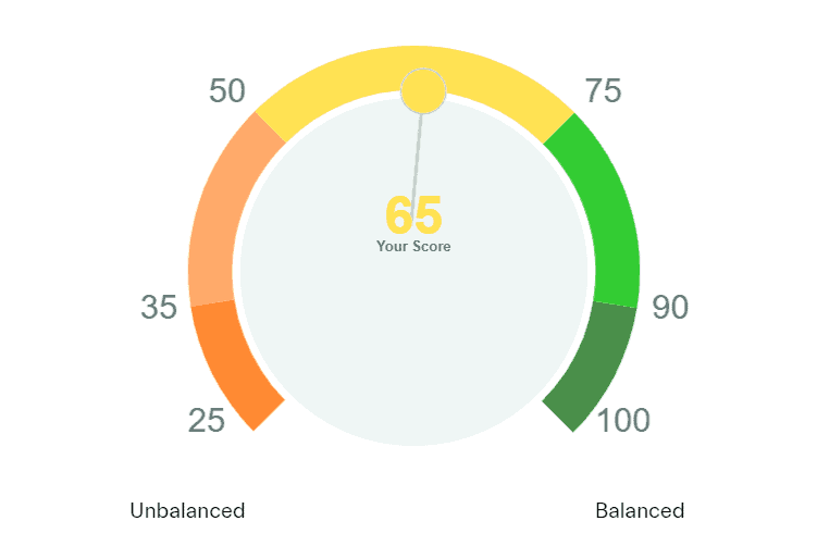 Sample report diet microbiome score