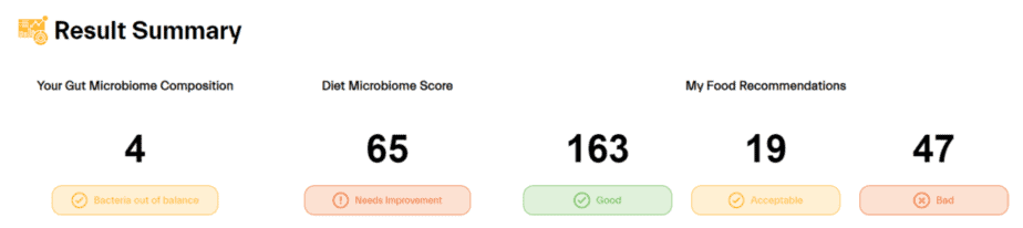 OlaWell sample report result summary