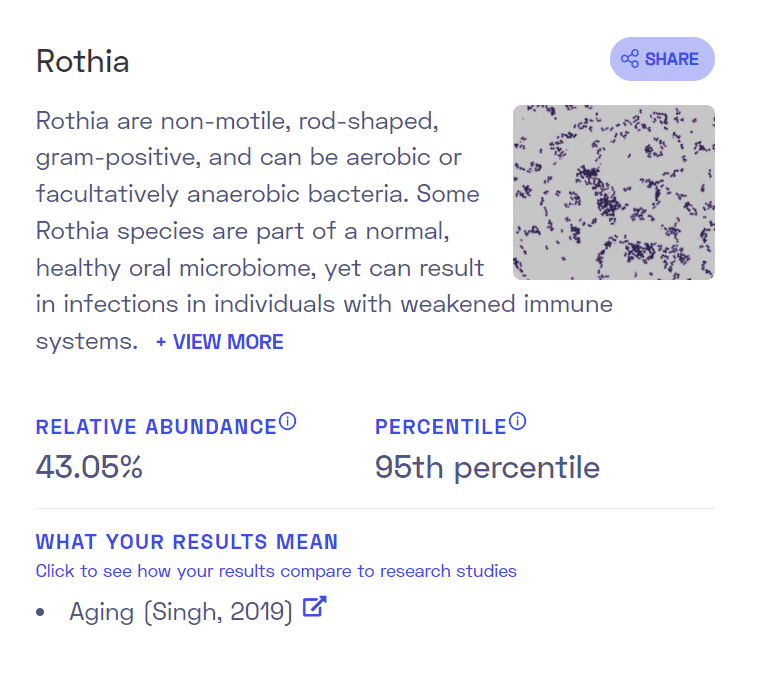 Oral Microbiome sample report