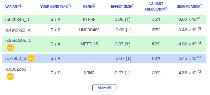 A sample report on ADHD genetic variants from Nebula Genomics