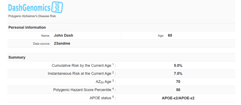 Sample of a Dash Genomics analysis summary