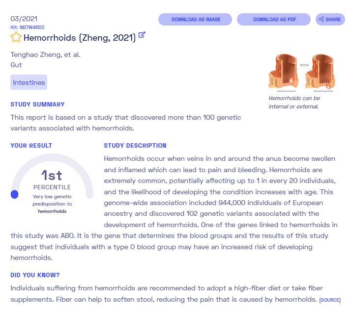 Sample report on hemorrhoids from Nebula Genomics