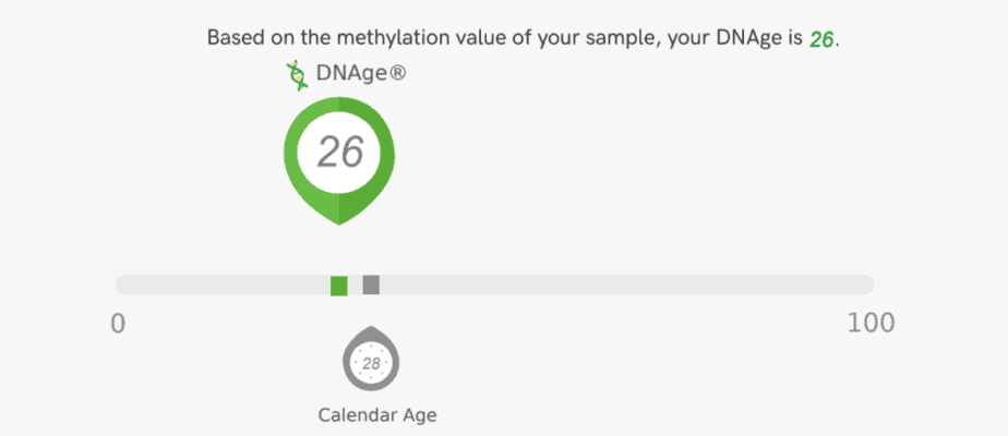 Sample of DNAge® vs calendar age