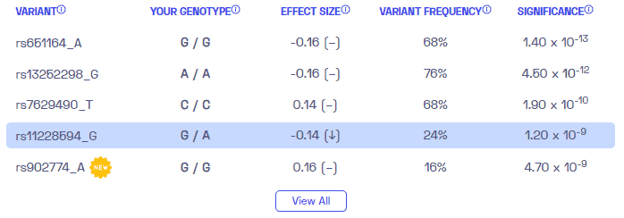 Sample variants on prostate cancer from Nebula Genomics