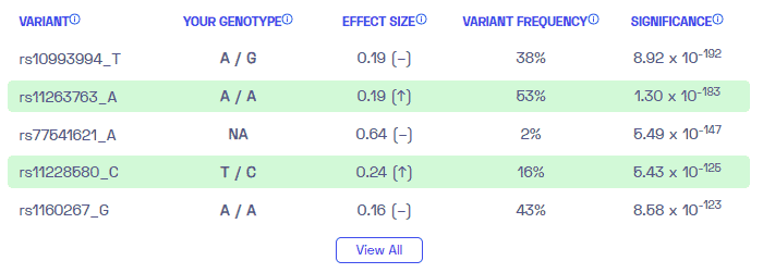 Sample variants on prostate cancer from Nebula Genomics