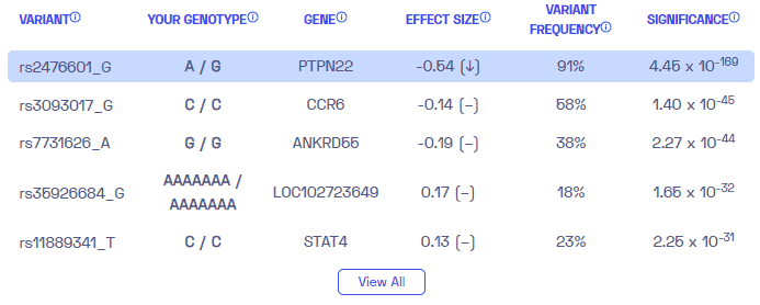 Sample report on genetic variants from Nebula Genomics