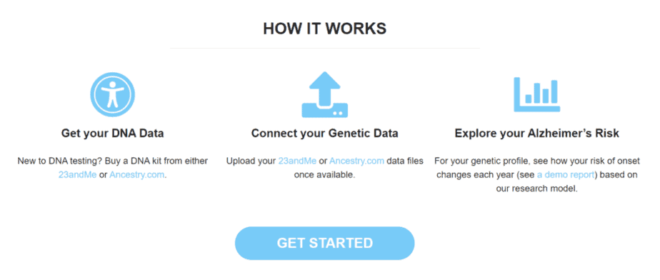 How to take a Dash Genomics test 