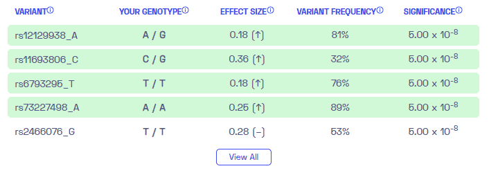 Is thyroid cancer genetic? Sample report variants from Nebula Genomics