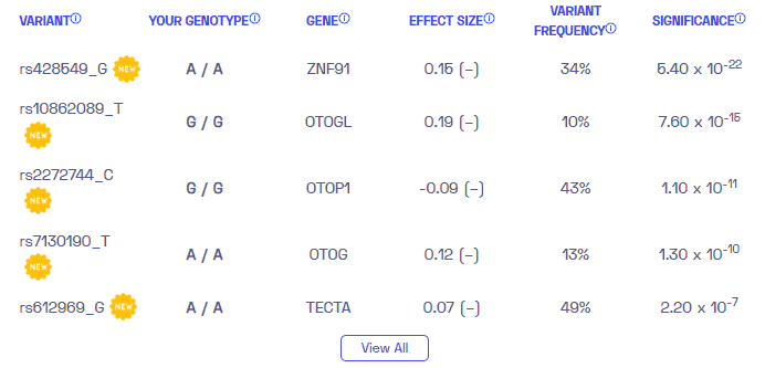 Sample variants on vertigo from Nebula Genomics