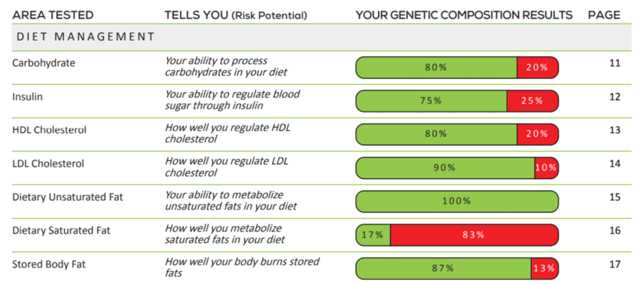 Sample summary section