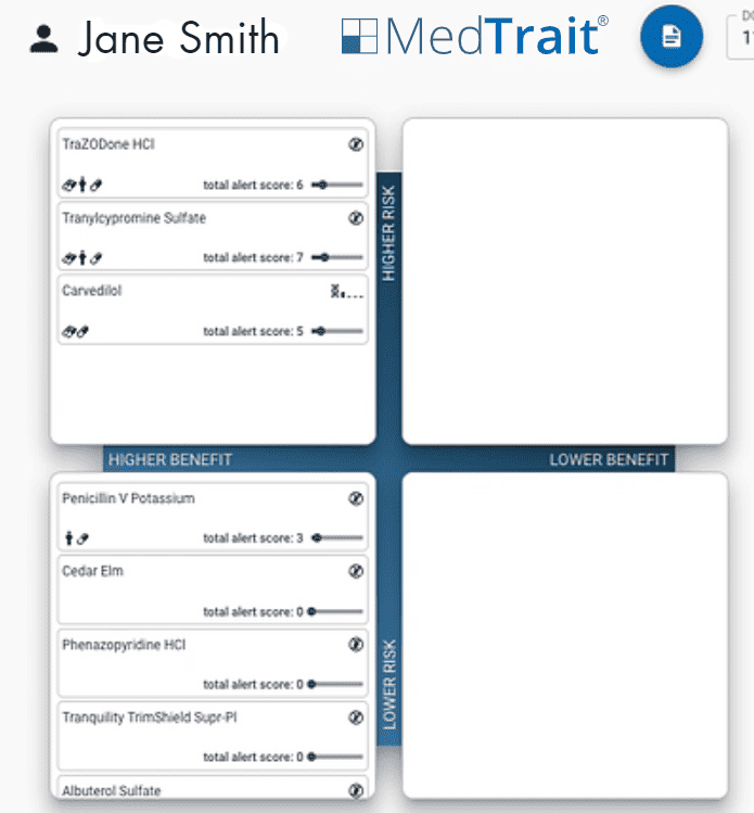 GeneTrait Laboratories sample report grid