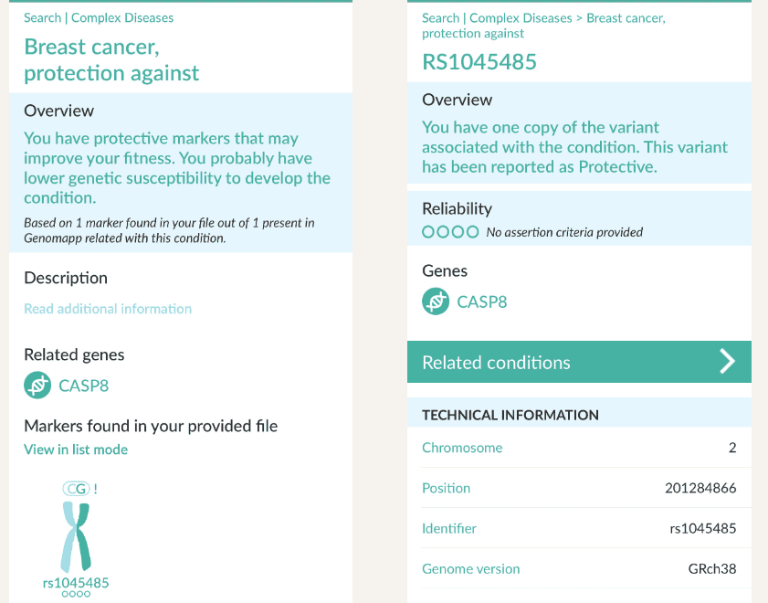 Sample report on complex disease detail