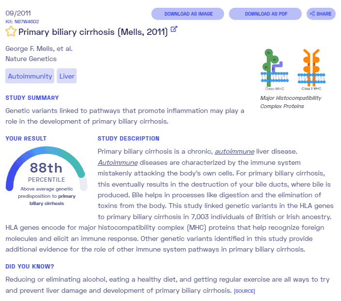 Sample report for primary biliary cirrhosis from Nebula Genomics