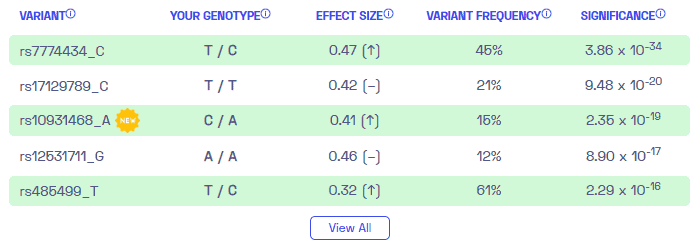 Sample variants on primary biliary cirrhosis from Nebula Genomics