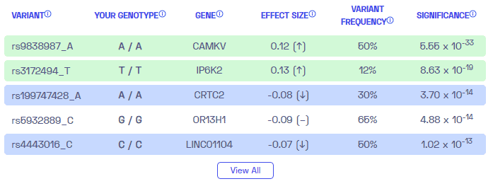 انواع نمونه در سن اولین تولد از Nebula Genomics