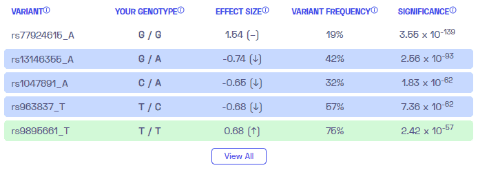 Chronic kidney disease sample variants from Nebula Genomics