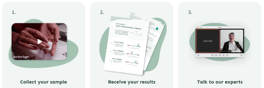 Taking a GlycanAge test